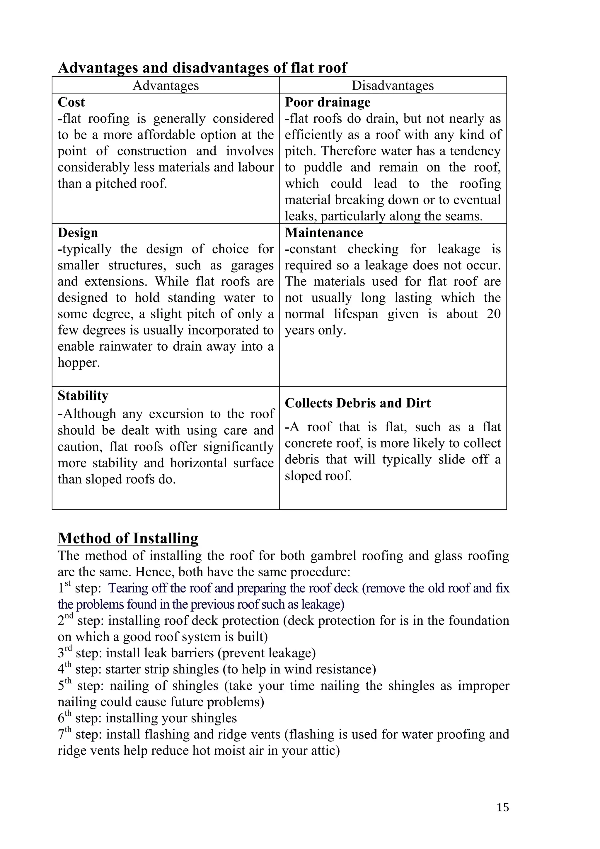   15	
  
Advantages and disadvantages of flat roof
Advantages Disadvantages
Cost
-flat roofing is generally considered
to be a more affordable option at the
point of construction and involves
considerably less materials and labour
than a pitched roof.
Poor drainage
-flat roofs do drain, but not nearly as
efficiently as a roof with any kind of
pitch. Therefore water has a tendency
to puddle and remain on the roof,
which could lead to the roofing
material breaking down or to eventual
leaks, particularly along the seams.
Design
-typically the design of choice for
smaller structures, such as garages
and extensions. While flat roofs are
designed to hold standing water to
some degree, a slight pitch of only a
few degrees is usually incorporated to
enable rainwater to drain away into a
hopper.
Maintenance
-constant checking for leakage is
required so a leakage does not occur.
The materials used for flat roof are
not usually long lasting which the
normal lifespan given is about 20
years only.
Stability
-Although any excursion to the roof
should be dealt with using care and
caution, flat roofs offer significantly
more stability and horizontal surface
than sloped roofs do.
Collects Debris and Dirt
-A roof that is flat, such as a flat
concrete roof, is more likely to collect
debris that will typically slide off a
sloped roof.
Method of Installing
The method of installing the roof for both gambrel roofing and glass roofing
are the same. Hence, both have the same procedure:
1st
step: Tearing off the roof and preparing the roof deck (remove the old roof and fix
the problems found in the previous roof such as leakage)
2nd
step: installing roof deck protection (deck protection for is in the foundation
on which a good roof system is built)
3rd
step: install leak barriers (prevent leakage)
4th
step: starter strip shingles (to help in wind resistance)
5th
step: nailing of shingles (take your time nailing the shingles as improper
nailing could cause future problems)
6th
step: installing your shingles
7th
step: install flashing and ridge vents (flashing is used for water proofing and
ridge vents help reduce hot moist air in your attic)
 