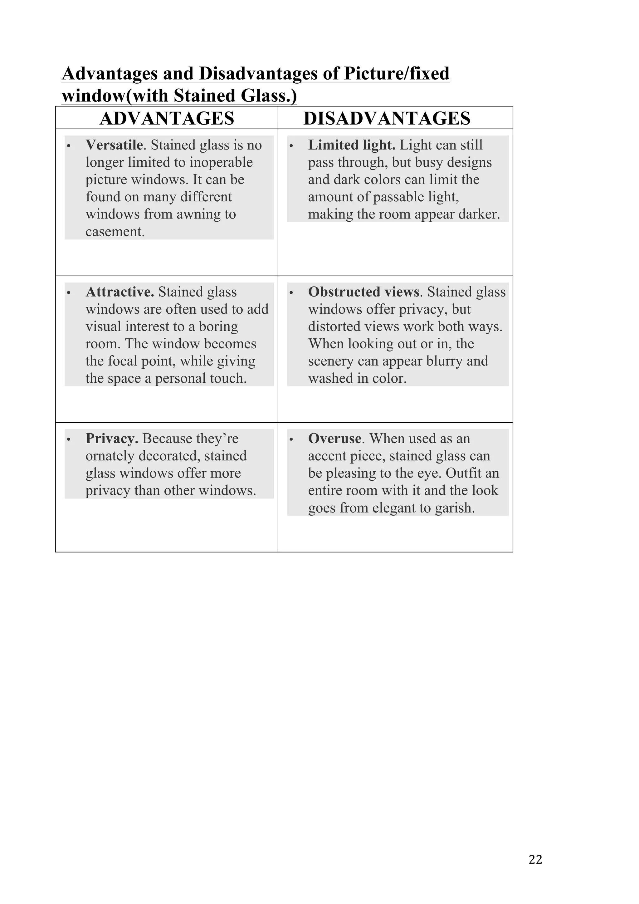   22	
  
Advantages and Disadvantages of Picture/fixed
window(with Stained Glass.)
ADVANTAGES DISADVANTAGES
• Versatile. Stained glass is no
longer limited to inoperable
picture windows. It can be
found on many different
windows from awning to
casement.
• Limited light. Light can still
pass through, but busy designs
and dark colors can limit the
amount of passable light,
making the room appear darker.
• Attractive. Stained glass
windows are often used to add
visual interest to a boring
room. The window becomes
the focal point, while giving
the space a personal touch.
• Obstructed views. Stained glass
windows offer privacy, but
distorted views work both ways.
When looking out or in, the
scenery can appear blurry and
washed in color.
• Privacy. Because they’re
ornately decorated, stained
glass windows offer more
privacy than other windows.
• Overuse. When used as an
accent piece, stained glass can
be pleasing to the eye. Outfit an
entire room with it and the look
goes from elegant to garish.
 