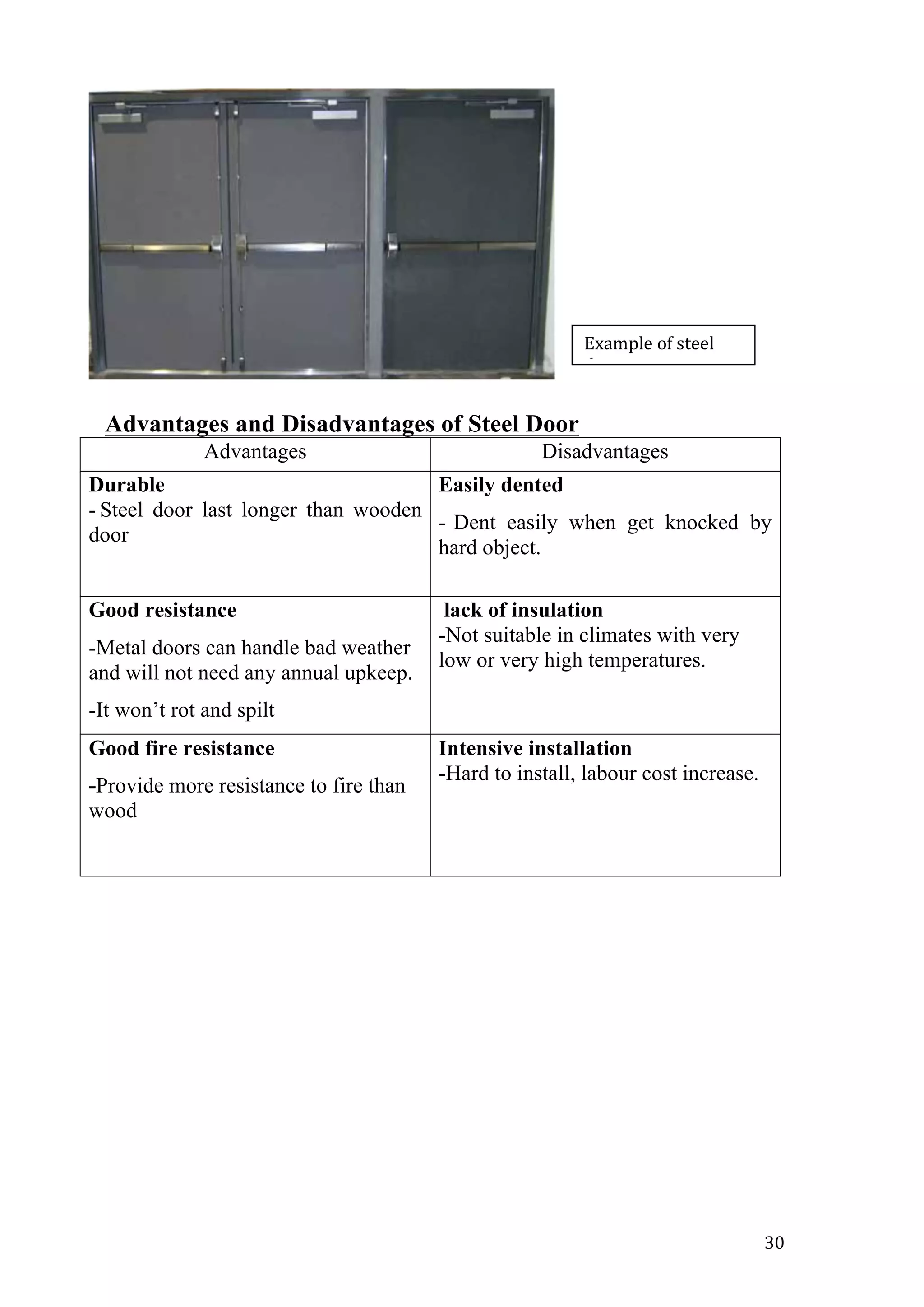   30	
  
Advantages and Disadvantages of Steel Door
Advantages Disadvantages
Durable
- Steel door last longer than wooden
door
Easily dented
- Dent easily when get knocked by
hard object.
Good resistance
-Metal doors can handle bad weather
and will not need any annual upkeep.
-It won’t rot and spilt
lack of insulation
-Not suitable in climates with very
low or very high temperatures.
Good fire resistance
-Provide more resistance to fire than
wood
Intensive installation
-Hard to install, labour cost increase.
Example	
  of	
  steel	
  
door	
  
 