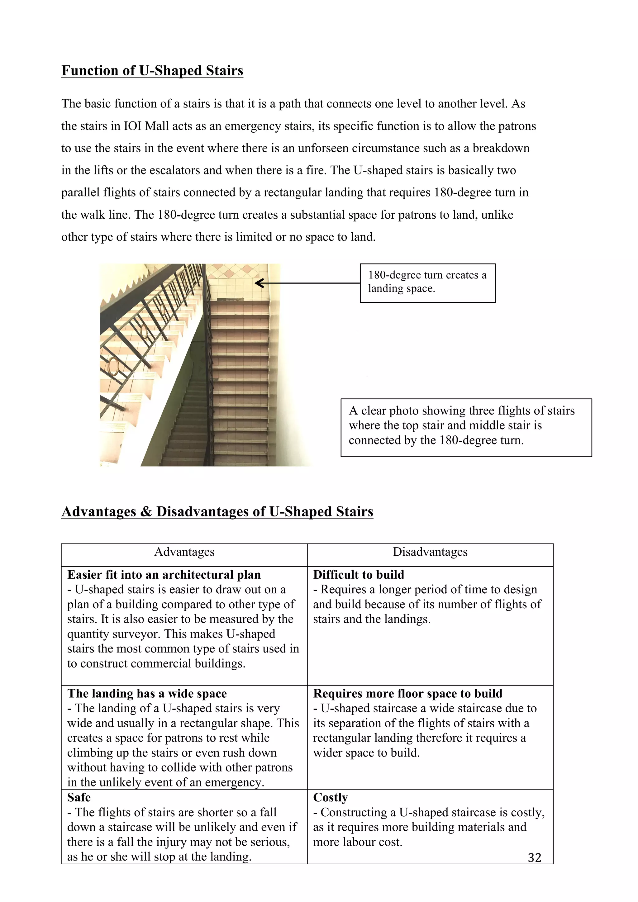   32	
  
Function of U-Shaped Stairs
The basic function of a stairs is that it is a path that connects one level to another level. As
the stairs in IOI Mall acts as an emergency stairs, its specific function is to allow the patrons
to use the stairs in the event where there is an unforseen circumstance such as a breakdown
in the lifts or the escalators and when there is a fire. The U-shaped stairs is basically two
parallel flights of stairs connected by a rectangular landing that requires 180-degree turn in
the walk line. The 180-degree turn creates a substantial space for patrons to land, unlike
other type of stairs where there is limited or no space to land.
Advantages & Disadvantages of U-Shaped Stairs
Advantages Disadvantages
Easier fit into an architectural plan
- U-shaped stairs is easier to draw out on a
plan of a building compared to other type of
stairs. It is also easier to be measured by the
quantity surveyor. This makes U-shaped
stairs the most common type of stairs used in
to construct commercial buildings.
Difficult to build
- Requires a longer period of time to design
and build because of its number of flights of
stairs and the landings.
The landing has a wide space
- The landing of a U-shaped stairs is very
wide and usually in a rectangular shape. This
creates a space for patrons to rest while
climbing up the stairs or even rush down
without having to collide with other patrons
in the unlikely event of an emergency.
Requires more floor space to build
- U-shaped staircase a wide staircase due to
its separation of the flights of stairs with a
rectangular landing therefore it requires a
wider space to build.
Safe
- The flights of stairs are shorter so a fall
down a staircase will be unlikely and even if
there is a fall the injury may not be serious,
as he or she will stop at the landing.
Costly
- Constructing a U-shaped staircase is costly,
as it requires more building materials and
more labour cost.
A clear photo showing three flights of stairs
where the top stair and middle stair is
connected by the 180-degree turn.
180-degree turn creates a
landing space.
 
