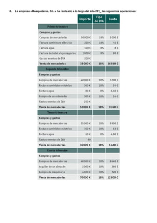8.   La empresa «Mosqueteros, S.L.» ha realizado a lo largo del año 201_ las siguientes operaciones:
 