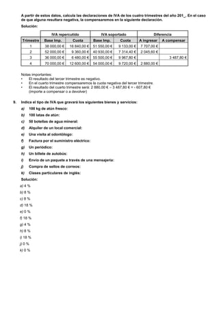 A partir de estos datos, calcula las declaraciones de IVA de los cuatro trimestres del año 201_. En el caso
     de que alguna resultara negativa, la compensaremos en la siguiente declaración.
     Solución:

                       IVA repercutido               IVA soportado                      Diferencia
      Trimestre   Base Imp.         Cuota        Base Imp.      Cuota       A ingresar      A compensar
              1    38 000,00 €     16 840,00 €   51 550,00 €   9 133,00 €    7 707,00 €
              2    52 000,00 €      9 360,00 €   40 930,00 €   7 314,40 €    2 045,60 €
              3    36 000,00 €      6 480,00 €   55 500,00 €   9 967,80 €                       3 487,80 €
              4    70 000,00 €     12 600,00 €   54 000,00 €   9 720,00 €    2 880,00 €


     Notas importantes:
     •   El resultado del tercer trimestre es negativo.
     •   En el cuarto trimestre compensaremos la cuota negativa del tercer trimestre.
     •   El resultado del cuarto trimestre será: 2 880,00 € – 3 487,80 € = - 607,80 €
         (importe a compensar o a devolver)

9.   Indica el tipo de IVA que gravará los siguientes bienes y servicios:
     a)   100 kg de atún fresco:
     b)   100 latas de atún:
     c)   50 botellas de agua mineral:
     d)   Alquiler de un local comercial:
     e)   Una visita al odontólogo:
     f)   Factura por el suministro eléctrico:
     g)   Un periódico:
     h)   Un billete de autobús:
     i)   Envío de un paquete a través de una mensajería:
     j)   Compra de sellos de correos:
     k)   Clases particulares de inglés:
     Solución:
     a) 4 %
     b) 8 %
     c) 8 %
     d) 18 %
     e) 0 %
     f) 18 %
     g) 4 %
     h) 8 %
     i) 18 %
     j) 0 %
     k) 0 %
 