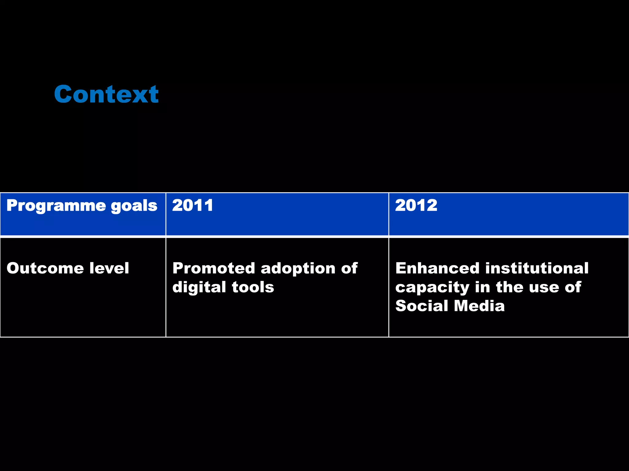 Context
Programme goals 2011 2012
Outcome level Promoted adoption of
digital tools
Enhanced institutional
capacity in the use of
Social Media
 