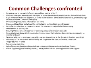 Common Challenges confronted
- Increasing use of money to influence voters (Vote buying, bribery)
- Unique to Malaysia, expenditures are higher in internal elections of political parties due to factionalism
- Gaps in the law that leave loopholes, in some countries there is the absence of a law to govern campaign
finance (Sri Lanka, Cambodia, Malaysia)
- Overspending in countries where there are limits
- Disconnect to political party laws (the political party and candidate spending gaps)
- Lack of voter education to know more about the issue and to reject bribes/vote-buying
- Enforcement of existing laws
- Ensuring that the amount reported by political parties/candidates are accurate
- No institutions or body strictly monitoring, in some cases the institution does not have the capacity to
monitor and audit
- Weak penalties or in some cases, penalties are not proportional to the degree of violation committed
- Advantage of the incumbent with difficulty tracking where the source of money come from
- Illegal Sources of funds
- Pre-campaign spending
- Role of Courts/body assigned to adjudicate cases related to campaign and political finance
- Partial support by government (subsidy) / Weak political parties needing public finance support
 