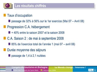 Taux d’occupation passage de 32% à 56% sur le 1er exercice (Mai 07 – Avril 08) Progression C.A. hébergement  + 40% entre la saison 2007 et la saison 2008 C.A. Saison 2 : de mai à septembre 2008 85% de l’exercice total de l’année 1 (mai 07 – avril 08) Durée moyenne des séjours  passage de 1,4 à 2,1 nuitées Les résultats chiffrés 