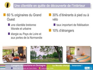 60 % originaires du Grand Ouest  une clientèle bretonne littorale et urbaine  élargie au Pays de Loire et aux portes de la Normandie  30% d’itinérants à pied ou à vélo  taux important de fidélisation  10% d’étrangers Une clientèle en quête de découverte de l’intérieur  