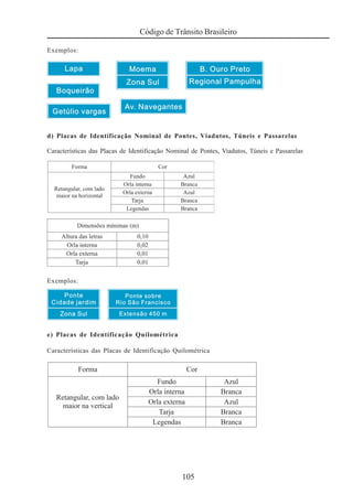 105
Código de Trânsito Brasileiro
Exemplos:
d) Placas de Identificação Nominal de Pontes, Viadutos, Túneis e Passarelas
Características das Placas de Identificação Nominal de Pontes, Viadutos, Túneis e Passarelas
Exemplos:
e) Placas de Identificação Quilométrica
Características das Placas de Identificação Quilométrica
 