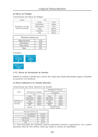 107
Código de Trânsito Brasileiro
g) Placas de Pedágio
Características das Placas de Pedágio
Exemplos:
1.3.2. Placas de Orientação de Destino
Indicam ao condutor a direção que o mesmo deve seguir para atingir determinados lugares, orientando
seu percurso e/ou distâncias.
a) Placas Indicativas de Sentido (Direção)
Características das Placas Indicativas de Sentido
(*) áreas protegidas por legislação especial (patrimônio histórico, arquitetônico, etc.), podem
apresentar altura de letra inferior, desde que atenda os critérios de legibilidade
 