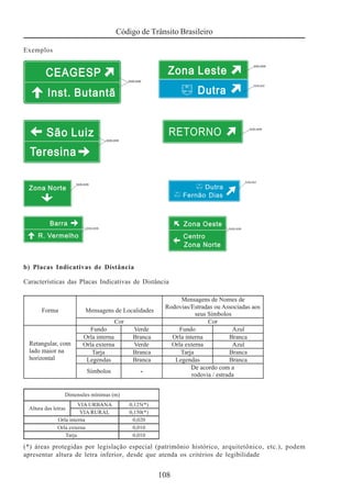 Código de Trânsito Brasileiro
108
Exemplos
b) Placas Indicativas de Distância
Características das Placas Indicativas de Distância
(*) áreas protegidas por legislação especial (patrimônio histórico, arquitetônico, etc.), podem
apresentar altura de letra inferior, desde que atenda os critérios de legibilidade
 