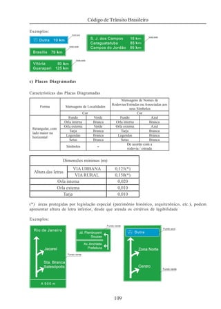 109
Código de Trânsito Brasileiro
Exemplos:
c) Placas Diagramadas
Características das Placas Diagramadas
(*) áreas protegidas por legislação especial (patrimônio histórico, arquitetônico, etc.), podem
apresentar altura de letra inferior, desde que atenda os critérios de legibilidade
Exemplos:
 