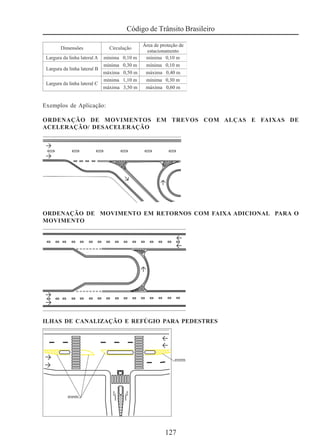 127
Código de Trânsito Brasileiro
Exemplos de Aplicação:
ORDENAÇÃO DE MOVIMENTOS EM TREVOS COM ALÇAS E FAIXAS DE
ACELERAÇÃO/ DESACELERAÇÃO
ORDENAÇÃO DE MOVIMENTO EM RETORNOS COM FAIXA ADICIONAL PARA O
MOVIMENTO
ILHAS DE CANALIZAÇÃO E REFÚGIO PARA PEDESTRES
 