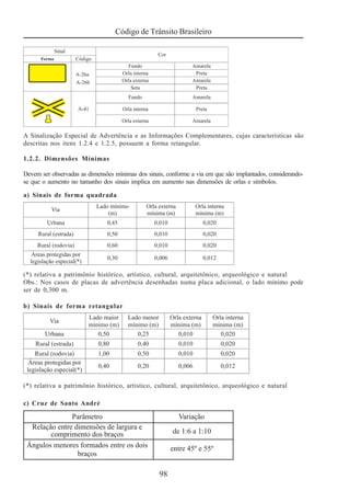 Código de Trânsito Brasileiro
98
A Sinalização Especial de Advertência e as Informações Complementares, cujas características são
descritas nos itens 1.2.4 e 1.2.5, possuem a forma retangular.
1.2.2. Dimensões Mínimas
Devem ser observadas as dimensões mínimas dos sinais, conforme a via em que são implantados, considerando-
se que o aumento no tamanho dos sinais implica em aumento nas dimensões de orlas e símbolos.
a) Sinais de forma quadrada
(*) relativa a patrimônio histórico, artístico, cultural, arquitetônico, arqueológico e natural
Obs.: Nos casos de placas de advertência desenhadas numa placa adicional, o lado mínimo pode
ser de 0,300 m.
b) Sinais de forma retangular
(*) relativa a patrimônio histórico, artístico, cultural, arquitetônico, arqueológico e natural
c) Cruz de Santo André
 