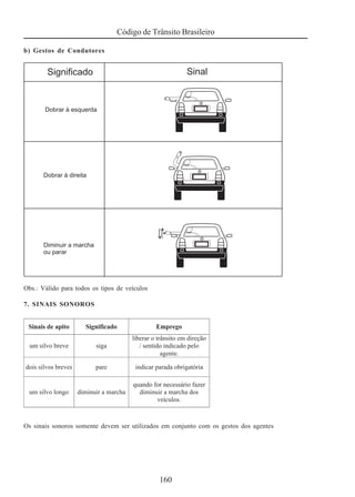 Código de Trânsito Brasileiro
160
b) Gestos de Condutores
Obs.: Válido para todos os tipos de veículos
7. SINAIS SONOROS
Os sinais sonoros somente devem ser utilizados em conjunto com os gestos dos agentes
 