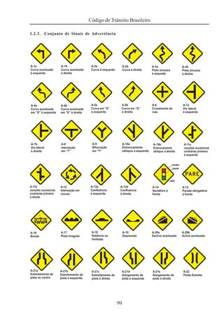 99
Código de Trânsito Brasileiro
1.2.3. Conjunto de Sinais de Advertência
 