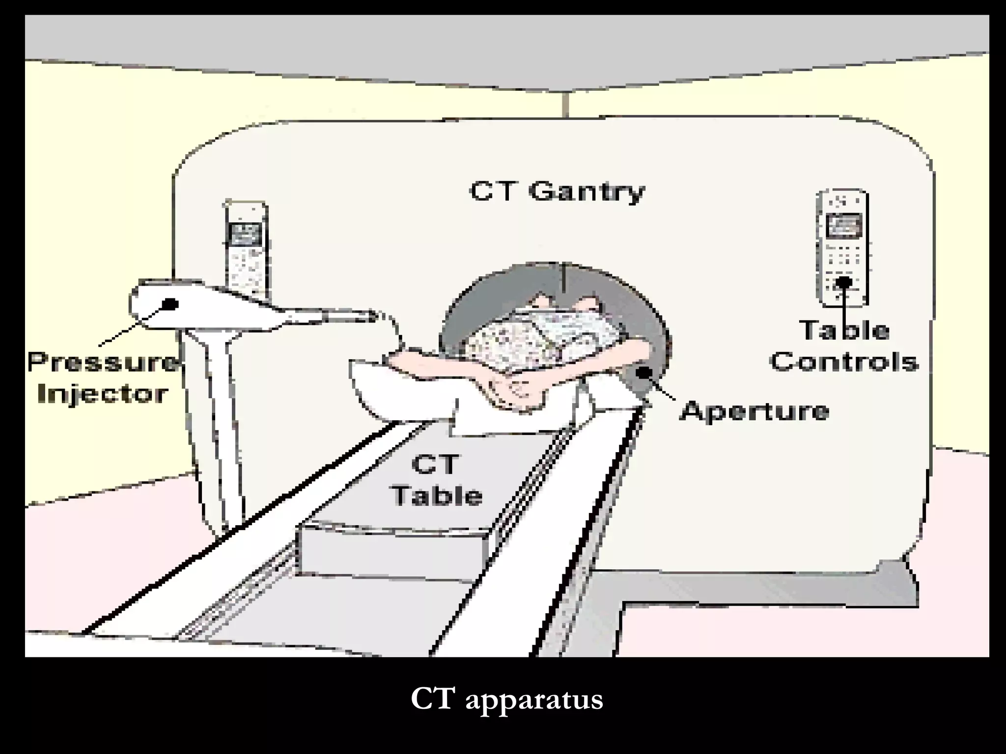 CT apparatus 