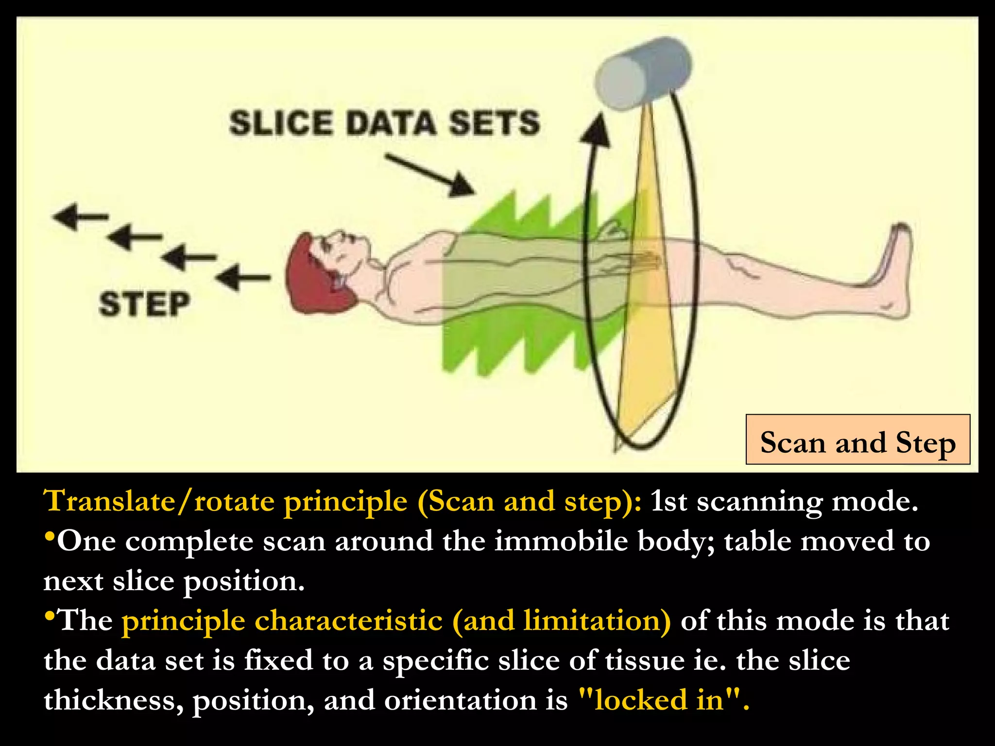 Translate/rotate principle (Scan and step):  1st scanning mode. One complete scan around the immobile body; table moved to next slice position. The  principle characteristic (and limitation)  of this mode is that the data set is fixed to a specific slice of tissue ie. the slice thickness, position, and orientation is  "locked in". Scan and Step 