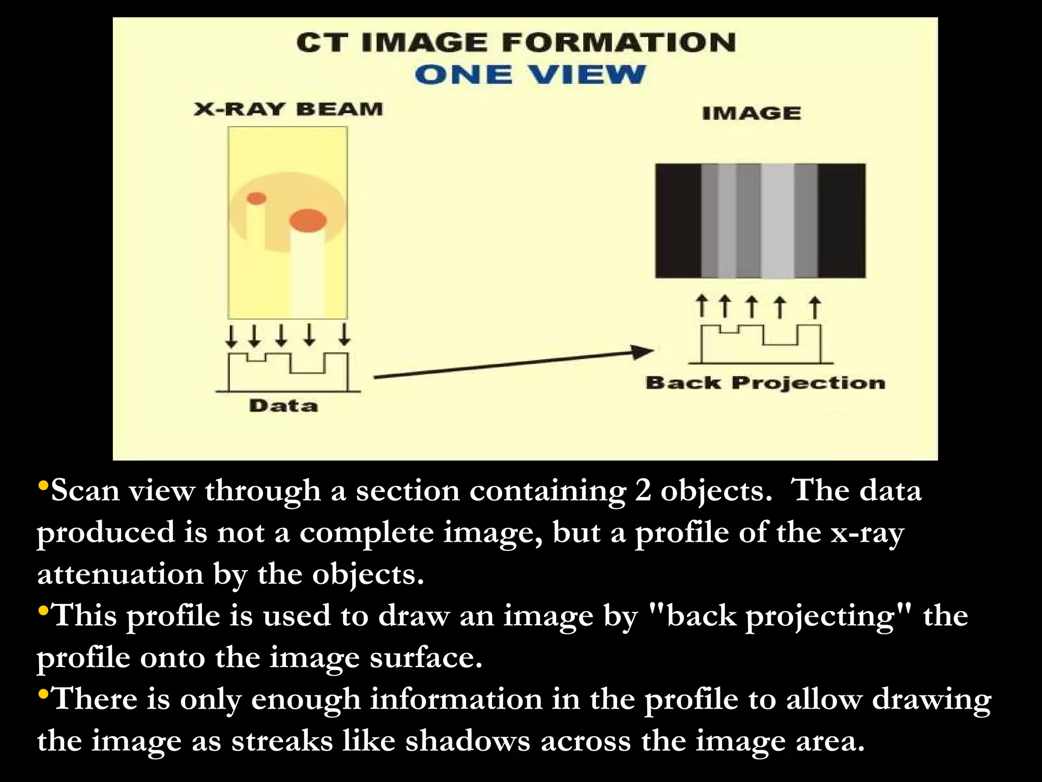 Scan view through a section containing 2 objects.  The data produced is not a complete image, but a profile of the x-ray attenuation by the objects.  This profile is used to draw an image by "back projecting" the profile onto the image surface. There is only enough information in the profile to allow drawing the image as streaks like shadows across the image area. 