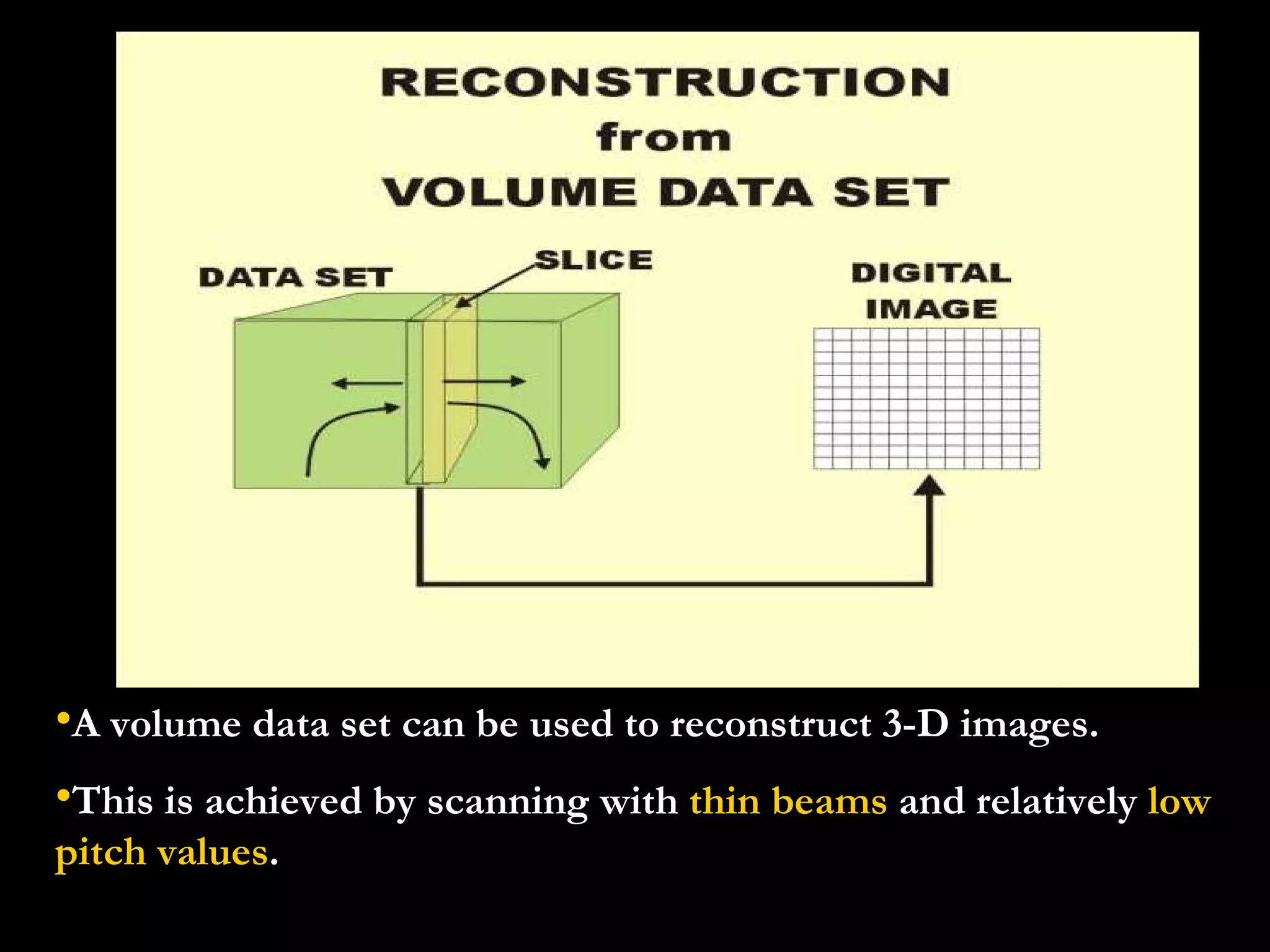 A volume data set can be used to reconstruct 3-D images.  This is achieved by scanning with  thin beams  and relatively  low pitch values . 