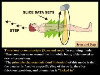 Translate/rotate principle (Scan and step):  1st scanning mode. One complete scan around the immobile body; table moved to next slice position. The  principle characteristic (and limitation)  of this mode is that the data set is fixed to a specific slice of tissue ie. the slice thickness, position, and orientation is  "locked in". Scan and Step 