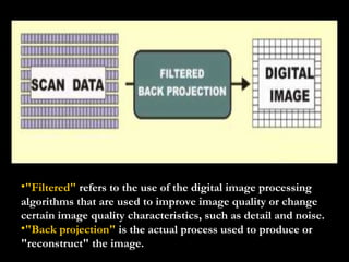 "Filtered"  refers to the use of the digital image processing algorithms that are used to improve image quality or change certain image quality characteristics, such as detail and noise. "Back projection"  is the actual process used to produce or "reconstruct" the image.  