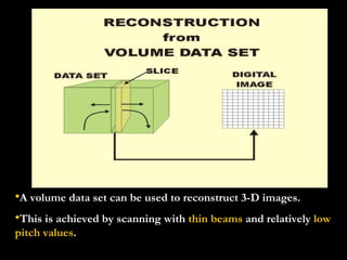 A volume data set can be used to reconstruct 3-D images.  This is achieved by scanning with  thin beams  and relatively  low pitch values . 