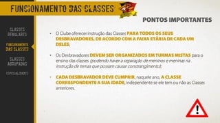 PONTOS IMPORTANTES
FUNCIONAMENTO DAS CLASSES
• O Clube oferecer instrução das Classes PARA TODOS OS SEUS
DESBRAVADORES, DE ACORDO COM A FAIXA ETÁRIA DE CADA UM
DELES;
• Os Desbravadores DEVEM SER ORGANIZADOS EM TURMAS MISTAS para o
ensino das classes (podendo haver a separação de meninos e meninas na
instrução de temas que possam causar constrangimento);
• CADA DESBRAVADOR DEVE CUMPRIR, naquele ano, A CLASSE
CORRESPONDENTE A SUA IDADE, independente se ele tem ou não as Classes
anteriores.
CLASSES
REGULARES
FUNCIONAMENTO
DAS CLASSES
CLASSES
AGRUPADAS
ESPECIALIDADES
 