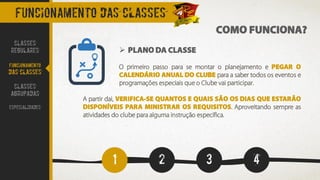 1 2 3 4
COMO FUNCIONA?
FUNCIONAMENTO DAS CLASSES
➢ PLANO DA CLASSE
O primeiro passo para se montar o planejamento e PEGAR O
CALENDÁRIO ANUAL DO CLUBE para a saber todos os eventos e
programações especiais que o Clube vai participar.
A partir dai, VERIFICA-SE QUANTOS E QUAIS SÃO OS DIAS QUE ESTARÃO
DISPONÍVEIS PARA MINISTRAR OS REQUISITOS. Aproveitando sempre as
atividades do clube para alguma instrução específica.
CLASSES
REGULARES
FUNCIONAMENTO
DAS CLASSES
CLASSES
AGRUPADAS
ESPECIALIDADES
 