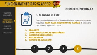 COMO FUNCIONA?
FUNCIONAMENTO DAS CLASSES
➢ PLANO DA CLASSE
Com o calendário em mãos, é necessário fazer o planejamento dos
requisitos. PARA CADA REQUISITO DO CARTÃO é necessário
descrever os seguintes pontos:
1. REQUISITO
2. QUANTIDADE DE AULAS NECESSÁRIAS
3. MATERIAIS NECESSÁRIOS
4. METODOLOGIA
5. MÉTODO DE AVALIAÇÃO
CLASSES
REGULARES
FUNCIONAMENTO
DAS CLASSES
CLASSES
AGRUPADAS
ESPECIALIDADES
1 2 3 4
 