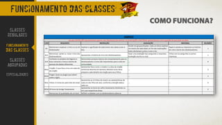 COMO FUNCIONA?
FUNCIONAMENTO DAS CLASSES
CLASSES
REGULARES
FUNCIONAMENTO
DAS CLASSES
CLASSES
AGRUPADAS
ESPECIALIDADES
 