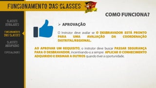 COMO FUNCIONA?
FUNCIONAMENTO DAS CLASSES
➢ APROVAÇÃO
O Instrutor deve avaliar se O DESBRAVADOR ESTÁ PRONTO
PARA UMA AVALIAÇÃO DA COORDENAÇÃO
DISTRITAL/REGIONAL.
AO APROVAR UM REQUISITO, o instrutor deve buscar PASSAR SEGURANÇA
PARA O DESBRAVADOR, incentivando-o a sempre APLICAR O CONHECIMENTO
ADQUIRIDO E ENSINAR A OUTROS quando tiver a oportunidade.
CLASSES
REGULARES
FUNCIONAMENTO
DAS CLASSES
CLASSES
AGRUPADAS
ESPECIALIDADES
 