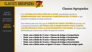 Classes Agrupadas
CLASSES agrupadas
É um SISTEMA DE CONCLUSÃO DE CLASSES, para facilitar e ajudar os
DESBRAVADORES QUE INICIAM NO CLUBE DEPOIS DOS 10 ANOS e que
precisam completar as classes anteriores.
Este sistema nada mais é do que A JUNÇÃO DE TODOS CARTÕES de acordo com
o programa já existente, DE FORMA QUE O DESBRAVADOR POSSA CUMPRI-
LAS EM PARALELO COM A CLASSE REFERENTE A SUA IDADE. As Classes estão
distribuídas por coluna e por idade, da seguinte maneira:
• Desb. com a idade de 11 anos = Classes de Amigo e Companheiro
• Desb. com a idade de 12 anos = Classes de Amigo a Pesquisador
• Desb. com a idade de 13 anos = Classes de Amigo a Pioneiro
• Desb. com a idade de 14 anos = Classes de Amigo a Excursionista
• Desb. com a idade maior ou igual a 15 anos = Classes de amigo a guia
CLASSES
REGULARES
FUNCIONAMENTO
DAS CLASSES
CLASSES
AGRUPADAS
ESPECIALIDADES
 