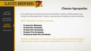 Classes Agrupadas
CLASSES agrupadas
É um sistema de conclusão de Classes, para facilitar e ajudar os Desbravadores que
iniciam no clube depois dos 10 anos e que precisam completar as classes anteriores
NOTA - Tempo para completar os requisitos:
• 11 anos (6 a 18meses),
• 12 anos (8 a 18 meses),
• 13 anos (10 a 18 meses),
• 14 anos (12 a 24 meses),
• 15 anos ou mais (18 a 24 meses).
Portanto, o Desbravador com 16 anos ou mais, que deseja ser investido em todas as
Classes, deverá cumprir os requisitos correspondentes a coluna de > ou = 15 anos
CLASSES
REGULARES
FUNCIONAMENTO
DAS CLASSES
CLASSES
AGRUPADAS
ESPECIALIDADES
 