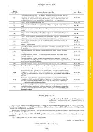 253
RESOLUÇÕESDOCONTRAN
Resoluções do CONTRAN
CÓDIGO
INFRAÇÃO
DESCRIÇÃO DA INFRAÇÃO COMPETÊNCIA
730 - 7
Utilizar as luzes do veículo baixa e alta de forma intermitente, exceto nas seguintes situações:
a curtos intervalos, quando for conveniente advertir a outro condutor que se tem o propósito de
ultrapassá-lo; em imobilizações ou situação de emergência, como advertência, utilizando pisca-
alerta; quando a sinalização de regulamentação da via determinar o uso do pisca-alerta.
MUNICÍPIO
731 - 5 Dirigir o veículo com o braço do lado de fora. MUNICÍPIO
732 - 3
Dirigir o veículo transportando pessoas, animais ou volume à sua esquerda ou entre os braços e
pernas.
ESTADO
733 - 1
Dirigir o veículo com incapacidade física ou mental temporária que comprometa a segurança do
trânsito.
ESTADO
734 - 0
Dirigir o veículo usando calçado que não se ﬁrme nos pés ou que comprometa a utilização dos
pedais.
ESTADO
735 - 8
Dirigir o veículo com apenas uma das mãos, exceto quando deva fazer sinais regulamentares de
braço, mudar a marcha do veículo, ou acionar equipamentos e acessórios do veículo.
ESTADO
736 - 6
Dirigir o veículo utilizando-se de fones nos ouvidos conectados a aparelhagem sonora ou de
telefone celular.
ESTADO E
MUNICÍPIO
737 - 4 Bloquear a via com veículo. MUNICÍPIO
738 - 2
É proibido ao pedestre permanecer ou andar nas pistas de rolamento, exceto para cruza-las onde
for permitido.
MUNICÍPIO
739 - 0
É proibido ao pedestre cruzar pistas de rolamento nos viadutos, pontes, ou túneis, salvo onde
exista permissão.
MUNICÍPIO
740 - 4
É proibido ao pedestre atravessar a via dentro das áreas de cruzamento, salvo quando houver
sinalização para esse ﬁm.
MUNICÍPIO
741 - 2
É proibido ao pedestre utilizar-se da via em agrupamentos capazes de perturbar o trânsito , ou
para a prática de qualquer folguedo, esporte, desﬁles e similares, salvo em casos especiais e com a
devida licença de autoridade competente.
MUNICÍPIO
742 - 0 É proibido ao pedestre andar fora da faixa própria, passarela, passagem aérea ou subterrânea. MUNICÍPIO
743 - 9 É proibido ao pedestre desobedecer a sinalização de trânsito especíﬁca. MUNICÍPIO
744 - 7 Conduzir bicicleta em passeios onde não seja permitida a circulação desta, ou de forma agressiva. MUNICÍPIO
745-5
Transitar em velocidade superior à máxima permitida para o local, medida por instrumento
ou equipamento hábil, rodovias, vias de trânsito rápido, vias arteriais e demais vias quando a
velocidade for superior à máxima em até 20% (vinte por cento). (acrescentado pela Resolução
nº 202/06)
MUNICÍPIO
746-3
Transitar em velocidade superior à máxima permitida para o local, medida por instrumento
ou equipamento hábil, rodovias, vias de trânsito rápido, vias arteriais e demais vias quando a
velocidade for superior à máxima em mais de 20% (vinte por cento) até 50% (cinqüenta por
cento). (acrescentado pela Resolução nº 202/06)
MUNICÍPIO
747-1
Transitar em velocidade superior à máxima permitida para o local, medida por instrumento
ou equipamento hábil, rodovias, vias de trânsito rápido, vias arteriais e demais vias quando a
velocidade for superior à máxima em mais de 50% (cinqüenta por cento). (acrescentado pela
Resolução nº 202/06)
MUNICÍPIO
RESOLUÇÃO Nº 69/98
Revoga a Resolução nº 47, de 21 de maio de 1998, que deﬁne as
características e estabelece critérios para o reboque de carretas por
motocicletas.
O CONSELHO NACIONAL DE TRÂNSITO-CONTRAN, usando da competência que lhe confere o inciso I do art. 12 da Lei nº 9.503, de 23
de setembro de 1997, que instituiu o Código de Trânsito Brasileiro - CTB e, conforme o Decreto nº 2.327, de 23 de setembro de 1997, que trata da
Coordenação do Sistema Nacional de Trânsito, e
Considerando o disposto no artigo 244, inciso VI, do Código de Trânsito Brasileiro-CTB; e a deliberação deste Conselho constante do Processo
n° 08021.001167/98-39-DENATRAN, resolve:
Art. 1°. Revogar a Resolução nº 47/98 - CONTRAN, que deﬁne as características e estabelece critérios para o reboque de carretas por
motocicletas.
Art. 2°. Esta Resolução entra em vigor na data de sua publicação.
Brasília, 23 de setembro de 1998.
RENAN CALHEIROS - Ministério da Justiça
 