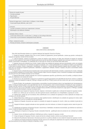 270
Resoluções do CONTRAN
RESOLUÇÕESDOCONTRAN
Sistema de exaustão de gases
. Corrosão acentuada X
. Fuga de gases X
. Fixação deﬁciente X
Sistema de engate entre o veículo trator e o reboque e o semi reboque
. Conservação/ﬁxação deﬁciente, onde visível X
DL DG DMG
Carroçaria
. Corrosão acentuada ou trincas que comprometam a estrutura X
. Deformações com saliências constantes X
Instalação elétrica e bateria
. Conservação elétricas entre o veículo trator e o reboque ou semi-reboque deﬁcientes X
. Conservação ou posicionamento inadequados/ﬁxação deﬁciente X
Chassi / estrutura do veículo
- Presença de ﬁssuras, corrosão ou deformações acentuadas X
ANEXO II
DOS CONCEITOS E DEFINIÇÕES
Para efeito desta Resolução adotam-se as seguintes deﬁnições das Inspeções Técnicas de Veículos:
1 - Estação de Inspeção: instalação física, ﬁxa ou móvel, dotada de equipamentos, pessoal qualiﬁcado e sistema que permite a realização de
inspeções de segurança veicular da frota circulante.
2 - Linha de Inspeção: conjunto de equipamentos e pontos de inspeção visual, dispostos em linha, para realização de inspeção de segurança
veicular de forma seqüencial. Uma estação de inspeção pode possuir mais de uma linha de inspeção, podendo estas serem para veículos leves, veículos
pesados, motocicletas e assemelhados, ou combinando dois ou mais tipos de veículos em uma mesma linha (linha mista).
3 - Inspeção: processo de avaliação de um veículo, visando veriﬁcar suas condições de segurança, para que seja permitida, ou não, sua circulação
em vias públicas. Tal avaliação deve ser realizada em estações de inspeção, com o veículo apresentando-se em condições de limpeza, que possibilitem
a observação da estrutura, sistema, componentes e identiﬁcação. Na inspeção, o veículo não pode transportar ninguém além do condutor. Toda a ins-
peção deve ser realizada por inspetores qualiﬁcados e habilitados e equipamentos calibrados. Durante a inspeção, não pode ser desmontado nenhum
componente do veículo.
4 - Inspeção Visual: avaliação feita através da observação visual e da atuação sobre determinados comandos e componentes do veículo, veriﬁcando
seu funcionamento adequado ou se existem ruídos, vibrações anormais, folgas excessivas, desgastes, trincas, vazamentos ou qualquer outra irregularidade
que possa provocar uma condição de perigo em sua circulação.
5 - Inspeção Mecanizada: avaliação realizada com o auxilio de equipamento especíﬁco, que determina, através de medida, a condição de desem-
penho de componentes e/ou sistemas de veículo.
6 - Veículos Leves: são considerados veículos leves os automóveis (veículo de passageiros com capacidade até oito pessoas, inclusive o condutor),
camionetas (veículo de transporte de carga até 1500 Kg) e reboques com PBT até 750 Kg (veículo com um ou mais eixos, que se move tracionado por
automotor).
7 - Veículos Pesados: são considerados veículos pesados os microônibus (veículo de transporte coletivo com capacidade de até vinte passageiros),
ônibus (veículo de transporte coletivo com capacidade para mais de vinte passageiros), misto (veículo destinado ao transporte de carga e passageiro),
reboque com PBT acima de 750 Kg (veículo de um ou mais eixos, que se move tracionado por veículo automotor), semi-reboque (veículo de um ou
mais eixos traseiros, que se move articulado e apoiado na unidade tratora) caminhão (veículo para transporte de carga superior a 1500 Kg) e caminhão
trator (veículo automotor destinado a tracionar ou arrastar outro).
8 - Equipamentos para Inspeção de Segurança Veicular: máquinas e instrumentos exigidos para a realização da inspeção de segurança veicular.
9 - Defeito Leve: defeito que, por sua natureza, não afeta signiﬁcativamente a identiﬁcação e/ou a dirigibilidade e segurança do veículo.
10 - Defeito Grave: defeito que, por sua natureza, afeta a identiﬁcação e/ou as condições de segurança do veículo, implicado em restrição à sua
circulação, até a devida reparação.
11 - Defeito Muito Grave: defeito que, por sua natureza, afeta signiﬁcativamente a identiﬁcação e/ou condições de segurança do veículo, impli-
cando em impedimento à sua livre circulação até a devida reparação.
12 - Relatório de Inspeção: documento que registra os resultados da inspeção de segurança do veículo e indica sua condição de aprovado ou
reprovado.
13 - Inspeção de Retorno: inspeção realizada nos itens registrados como não conformes, no relatório da inspeção anterior, dentro de prazo de-
terminado.
14 - Qualiﬁcação de Inspetores de Segurança Veicular: características e habilidades, devidamente documentadas, que habilitam um indivíduo a
exercer a função de inspetor de segurança veicular.
15 - Habilitação de Inspetores de Segurança Veicular: testemunho formal da qualiﬁcação através da emissão de um certiﬁcado por entidade
competentes.
16 - Inspetor: técnico devidamente qualiﬁcado e habilitado para realizar a inspeção de segurança veicular.
17 - Grupo de Inspeção de Segurança Veicular: conjunto de itens de avaliação reunidos conforme sua classiﬁcação funcional.
18 - Manual de Procedimentos Operacionais: documento que descreve as práticas adotadas em uma estação de inspeção de segurança veicular.
19 - Auditorias em Estação de Inspeção de Segurança Veicular: processo de veriﬁcação do cumprimento dos requisitos estabelecidos nas normas
para funcionamento de uma estação de inspeção de segurança veicular.
 