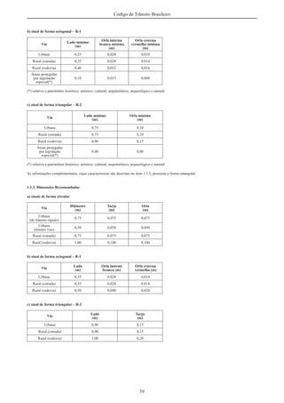 59
Código de Trânsito Brasileiro
b) sinal de forma octogonal – R-1
Via
Lado mínimo
(m)
Orla interna
branca mínima
(m)
Orla externa
vermelha mínima
(m)
Urbana 0,25 0,020 0,010
Rural (estrada) 0,35 0,028 0,014
Rural (rodovia) 0,40 0,032 0,016
Áreas protegidas
por legislação
especial(*)
0,18 0,015 0,008
(*) relativa a patrimônio histórico, artístico, cultural, arquitetônico, arqueológico e natural
c) sinal de forma triangular – R-2
Via
Lado mínimo
(m)
Orla mínima
(m)
Urbana 0,75 0,10
Rural (estrada) 0,75 0,10
Rural (rodovia) 0,90 0,15
Áreas protegidas
por legislação
especial(*)
0,40 0,06
(*) relativa a patrimônio histórico, artístico, cultural, arquitetônico, arqueológico e natural
As informações complementares, cujas características são descritas no item 1.1.5, possuem a forma retangular.
1.1.3. Dimensões Recomendadas
a) sinais de forma circular
Via
Diâmetro
(m)
Tarja
(m)
Orla
(m)
Urbana
(de trânsito rápido)
0,75 0,075 0,075
Urbana
(demais vias)
0,50 0,050 0,050
Rural (estrada) 0,75 0,075 0,075
Rural (rodovia) 1,00 0,100 0,100
b) sinal de forma octogonal – R-1
Via
Lado
(m)
Orla interna
branca (m)
Orla externa
vermelha (m)
Urbana 0,35 0,028 0,014
Rural (estrada) 0,35 0,028 0,014
Rural (rodovia) 0,50 0,040 0,020
c) sinal de forma triangular – R-2
Via
Lado
(m)
Tarja
(m)
Urbana 0,90 0,15
Rural (estrada) 0,90 0,15
Rural (rodovia) 1,00 0,20
 