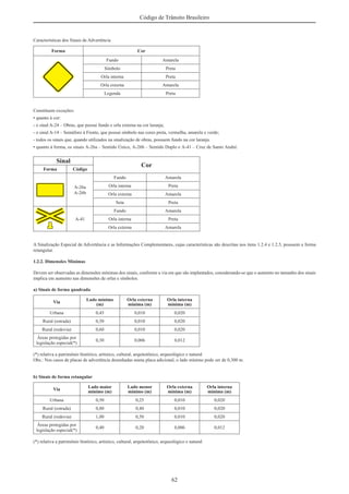 62
Código de Trânsito Brasileiro
Características dos Sinais de Advertência
Forma Cor
Fundo Amarela
Símbolo Preta
Orla interna Preta
Orla externa Amarela
Legenda Preta
Constituem exceções:
• quanto à cor:
- o sinal A-24 – Obras, que possui fundo e orla externa na cor laranja;
- o sinal A-14 – Semáforo à Frente, que possui símbolo nas cores preta, vermelha, amarela e verde;
- todos os sinais que, quando utilizados na sinalização de obras, possuem fundo na cor laranja.
• quanto à forma, os sinais A-26a – Sentido Único, A-26b – Sentido Duplo e A-41 – Cruz de Santo André.
Sinal
Cor
Forma Código
A-26a
A-26b
Fundo Amarela
Orla interna Preta
Orla externa Amarela
Seta Preta
A-41
Fundo Amarela
Orla interna Preta
Orla externa Amarela
A Sinalização Especial de Advertência e as Informações Complementares, cujas características são descritas nos itens 1.2.4 e 1.2.5, possuem a forma
retangular.
1.2.2. Dimensões Mínimas
Devem ser observadas as dimensões mínimas dos sinais, conforme a via em que são implantados, considerando-se que o aumento no tamanho dos sinais
implica em aumento nas dimensões de orlas e símbolos.
a) Sinais de forma quadrada
Via
Lado mínimo
(m)
Orla externa
mínima (m)
Orla interna
mínima (m)
Urbana 0,45 0,010 0,020
Rural (estrada) 0,50 0,010 0,020
Rural (rodovia) 0,60 0,010 0,020
Áreas protegidas por
legislação especial(*)
0,30 0,006 0,012
(*) relativa a patrimônio histórico, artístico, cultural, arquitetônico, arqueológico e natural
Obs.: Nos casos de placas de advertência desenhadas numa placa adicional, o lado mínimo pode ser de 0,300 m.
b) Sinais de forma retangular
Via
Lado maior
mínimo (m)
Lado menor
mínimo (m)
Orla externa
mínima (m)
Orla interna
mínima (m)
Urbana 0,50 0,25 0,010 0,020
Rural (estrada) 0,80 0,40 0,010 0,020
Rural (rodovia) 1,00 0,50 0,010 0,020
Áreas protegidas por
legislação especial(*)
0,40 0,20 0,006 0,012
(*) relativa a patrimônio histórico, artístico, cultural, arquitetônico, arqueológico e natural
 