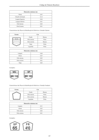 67
Código de Trânsito Brasileiro
Dimensões mínimas (m)
Altura 0,45
Chanfro Inclinado 0,14
Largura Superior 0,44
Largura Inferior 0,41
Orla Interna 0,02
Orla Externa 0,01
Características das Placas de Identiﬁcação de Rodovias e Estradas Federais
Forma Cor
Fundo Branca
Orla interna Preta
Orla externa Branca
Tarja Preta
Legendas Preta
Dimensões mínimas (m)
Largura 0,40
Altura 0,45
Orla interna 0,02
Orla externa 0,01
Tarja 0,02
Exemplos:
Características das Placas de Identiﬁcação de Rodovias e Estradas Estaduais
Forma Cor
Fundo Branca
Orla interna Preta
Orla externa Branca
Legendas Preta
Dimensões mínimas (m)
Largura 0,51
Altura 0,45
Orla interna 0,02
Orla externa 0,01
Exemplos:
 