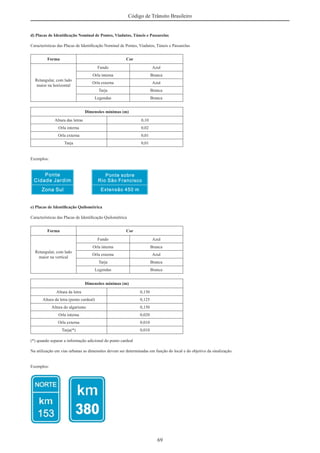69
Código de Trânsito Brasileiro
d) Placas de Identiﬁcação Nominal de Pontes, Viadutos, Túneis e Passarelas
Características das Placas de Identiﬁcação Nominal de Pontes, Viadutos, Túneis e Passarelas
Forma Cor
Retangular, com lado
maior na horizontal
Fundo Azul
Orla interna Branca
Orla externa Azul
Tarja Branca
Legendas Branca
Dimensões mínimas (m)
Altura das letras 0,10
Orla interna 0,02
Orla externa 0,01
Tarja 0,01
Exemplos:
e) Placas de Identiﬁcação Quilométrica
Características das Placas de Identiﬁcação Quilométrica
Forma Cor
Retangular, com lado
maior na vertical
Fundo Azul
Orla interna Branca
Orla externa Azul
Tarja Branca
Legendas Branca
Dimensões mínimas (m)
Altura da letra 0,150
Altura da letra (ponto cardeal) 0,125
Altura do algarismo 0,150
Orla interna 0,020
Orla externa 0,010
Tarja(*) 0,010
(*) quando separar a informação adicional do ponto cardeal
Na utilização em vias urbanas as dimensões devem ser determinadas em função do local e do objetivo da sinalização.
Exemplos:
 