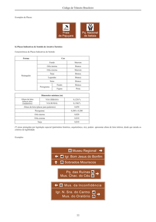 77
Código de Trânsito Brasileiro
Exemplos de Placas:
b) Placas Indicativas de Sentido de Atrativo Turístico
Características de Placas Indicativas de Sentido
Forma Cor
Retangular
Fundo Marrom
Orla interna Branca
Orla externa Marrom
Tarja Branca
Legendas Branca
Setas Branca
Pictograma
Fundo Branca
Figura Preta
Dimensões mínimas (m)
Altura da letra
(placas para
condutores)
VIA URBANA 0,125(*)
VIA RURAL 0,150(*)
Altura da letra (placas para pedestres) 0,050
Pictograma 0,200 x 0,200
Orla interna 0,020
Orla externa 0,010
Tarja 0,010
(*) áreas protegidas por legislação especial (patrimônio histórico, arquitetônico, etc), podem apresentar altura de letra inferior, desde que atenda os
critérios de legibilidade
Exemplos
 