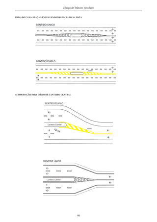90
Código de Trânsito Brasileiro
ILHAS DE CANALIZAÇÃO ENVOLVENDO OBSTÁCULOS NA PISTA
ACOMODAÇÃO PARA INÍCIO DE CANTEIRO CENTRAL
 