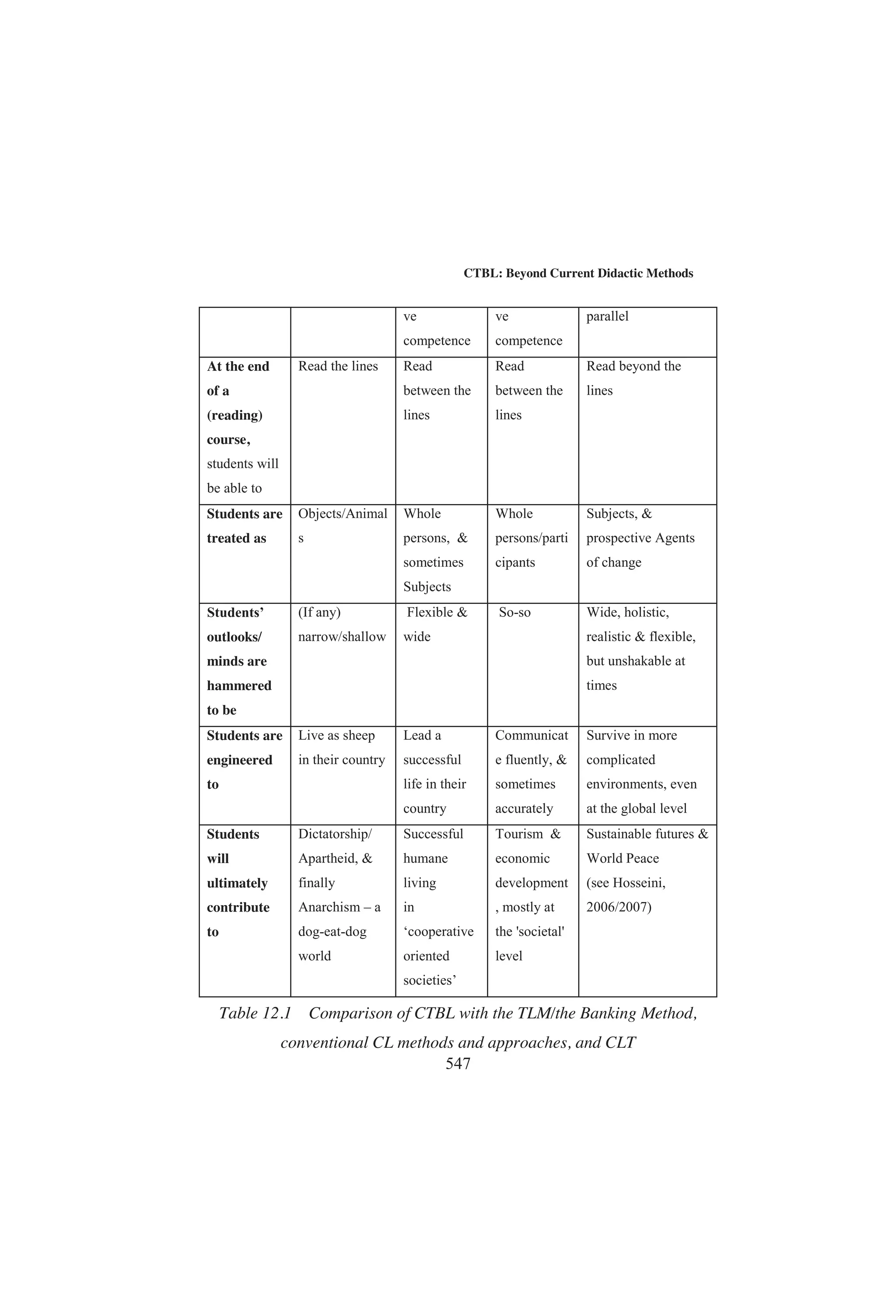)1!1.#)!+/(%-.,%-.-5()#(,!7(!//%-
5(%- !- )-$)4)$3!+ )-2%0!#21 5)2( ! '0.3/ 5)2( $)%0%-2
1.#).#3+230!+!#*'0.3-$12)12(%/0.#%112(0.3'(5()#(
2(%)-$)4)$3!+)-2%0-!+)1%1-.0,1%+)%14!+3%1.32+..*1
!-$+!-'3!'%.2(%(.12'0.3/

 
 $/0),! .5!0$ 2(% %12   -1203#2).-!+ %2(.$1
-.0,!2).-##%11%$!-3!07  
!'!-   !-3!-!/)120!-.
%1.30#%1.0%!#(%01
 !'!-    % #!- 2!+* ../%0!2)4% +%!0-)-' )- 2(%
%+%,%-2!07  #+!110..,     
 
 6.0$    ../%0!2)4% %!0-)-' .++!.0!2)4%
%!0-)-'!-$-2%0!#2).-     
 
+!4)-    
 -'+%5..$+)10%-2)#%!++
 
