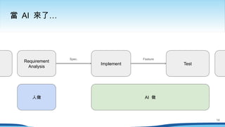 當 AI …
來了
Requirement
Analysis
Implement Test
Spec. Feature
AI 做
人做
14
 