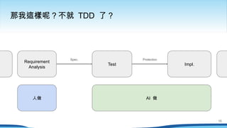 那我這樣呢？不就 TDD 了？
Requirement
Analysis
Test Impl.
Spec. Protection
AI 做
人做
15
 