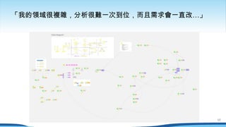 …
「我的領域很複雜，分析很難一次到位，而且需求會一直改 」
17
 