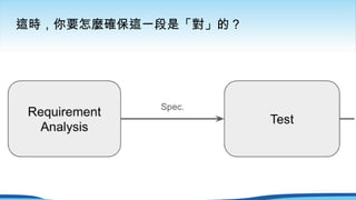 這時，你要怎麼確保這一段是「對」的？
 