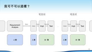 我可不可以這樣？
Requirement
Analysis
Impl. Test
Feature
AI 做
人做
Analysis
Spec.
Impl. Test
Feature
Analysis
Spec.
Spec.
…
人做 AI 做
人做
20
可交付 可交付
 