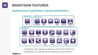 BrightSign: Advanced Digital Signage | PDF