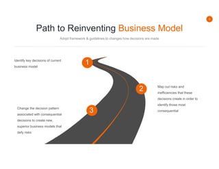 4
Path to Reinventing Business Model
Adopt framework & guidelines to changes how decisions are made
1Identify key decisions of current
business model
3Change the decision pattern
associated with consequential
decisions to create new,
superior business models that
defy risks
2 Map out risks and
inefficiencies that these
decisions create in order to
identify those most
consequential
 