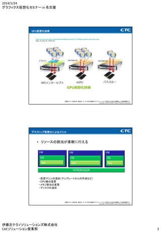 2014/1/24
グラフィクス仮想化セミナー in 名古屋

GPU仮想化技術
https://ja.community.dell.com/techcenter/b/weblog/archive/2013/10/08/gpu-pass-through-demo.aspx
DELL テックセンターブログ より

記載されている会社名、製品名、サービス名は伊藤忠テクノソリューションズ(株)または各社の商標もしくは登録商標です。
Copyright (c)2014 ITOCHU Techno-Solutions Corporation

デスクトップ仮想化によるメリット

• リソースの割当が柔軟に行える
VM

OS
App

VM
OS
App

VM
OS
App

HYPERVISOR

・仮想マシンの追加（テンプレートからの作成など）
・CPU数の変更
・メモリ割当の変更
・ディスクの追加

記載されている会社名、製品名、サービス名は伊藤忠テクノソリューションズ(株)または各社の商標もしくは登録商標です。
Copyright (c)2014 ITOCHU Techno-Solutions Corporation

伊藤忠テクノソリューションズ株式会社
CAEソリューション営業部

3

 