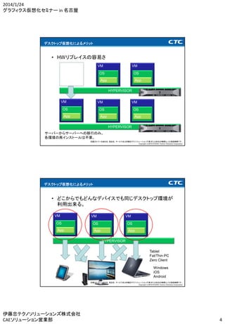 2014/1/24
グラフィクス仮想化セミナー in 名古屋

デスクトップ仮想化によるメリット

• HWリプレイスの容易さ
VM

VM

OS

OS

App

App
HYPERVISOR

VM

VM

OS

VM

OS

App

OS

App

App

HYPERVISOR
サーバーからサーバーへの移行のみ。
各環境の再インストールは不要。
記載されている会社名、製品名、サービス名は伊藤忠テクノソリューションズ(株)または各社の商標もしくは登録商標です。
Copyright (c)2014 ITOCHU Techno-Solutions Corporation

デスクトップ仮想化によるメリット

• どこからでもどんなデバイスでも同じデスクトップ環境が
利用出来る。
VM

OS
App

VM

VM

OS

OS

App

App
HYPERVISOR
Tablet
Fat/Thin PC
Zero Client
Windows
iOS
Android

記載されている会社名、製品名、サービス名は伊藤忠テクノソリューションズ(株)または各社の商標もしくは登録商標です。
Copyright (c)2014 ITOCHU Techno-Solutions Corporation

伊藤忠テクノソリューションズ株式会社
CAEソリューション営業部

4

 